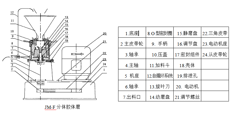 移動(dòng)分體膠體磨3